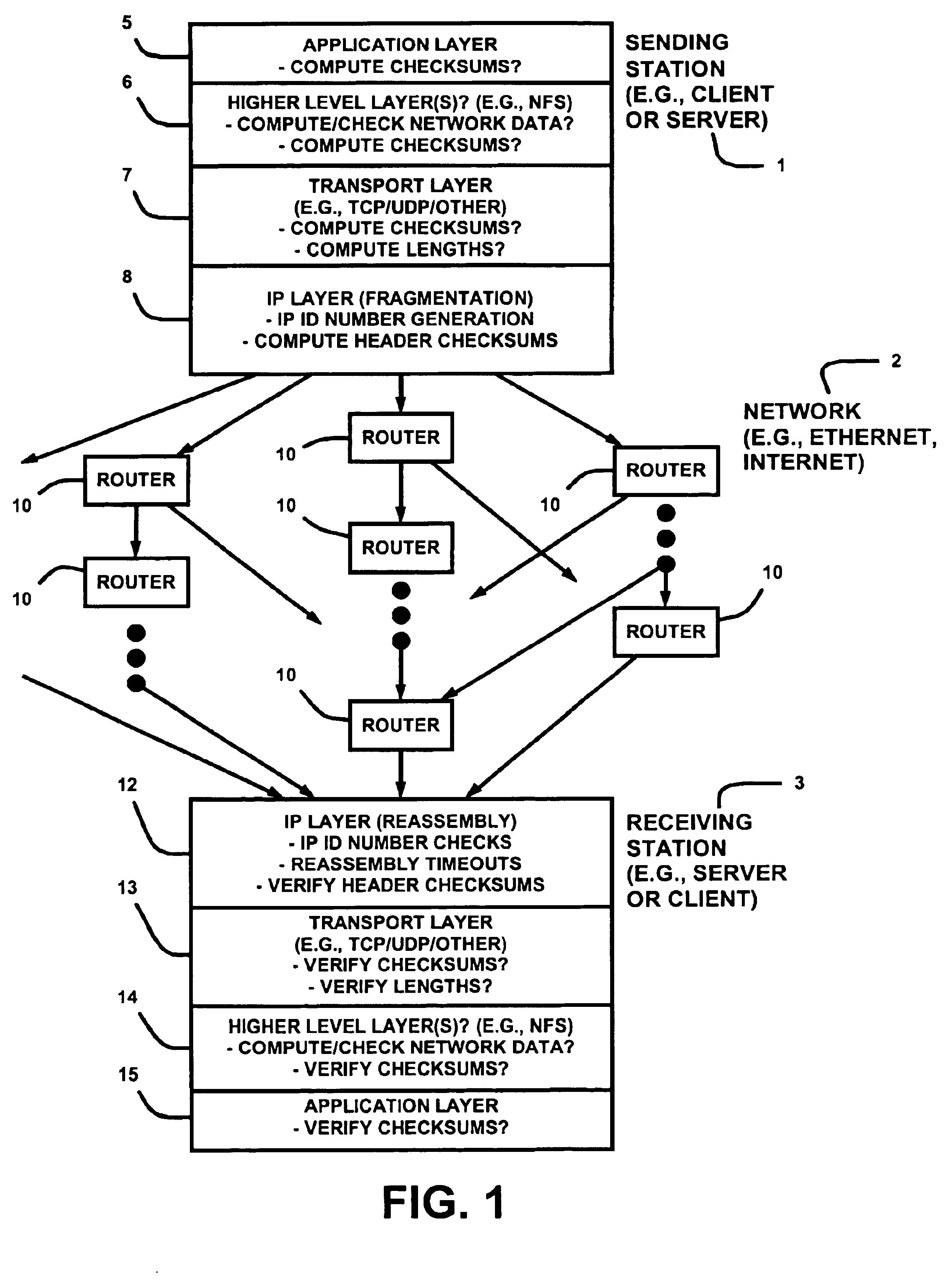 Prevention and detection of IP identification wraparound errors