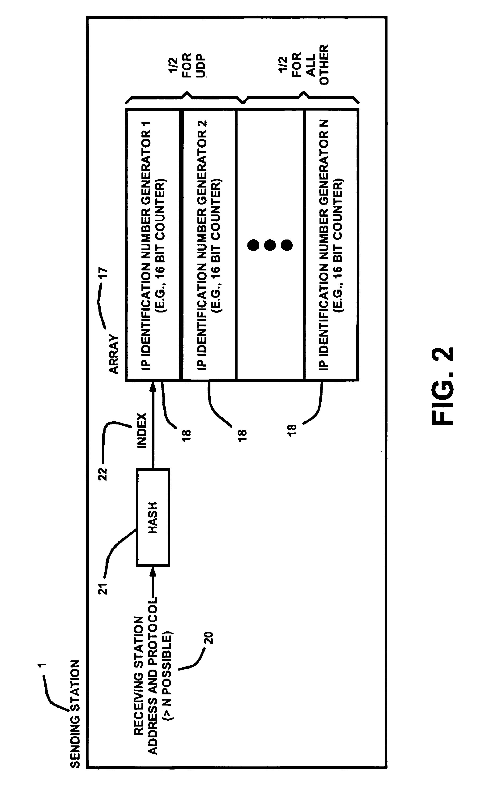 Prevention and detection of IP identification wraparound errors