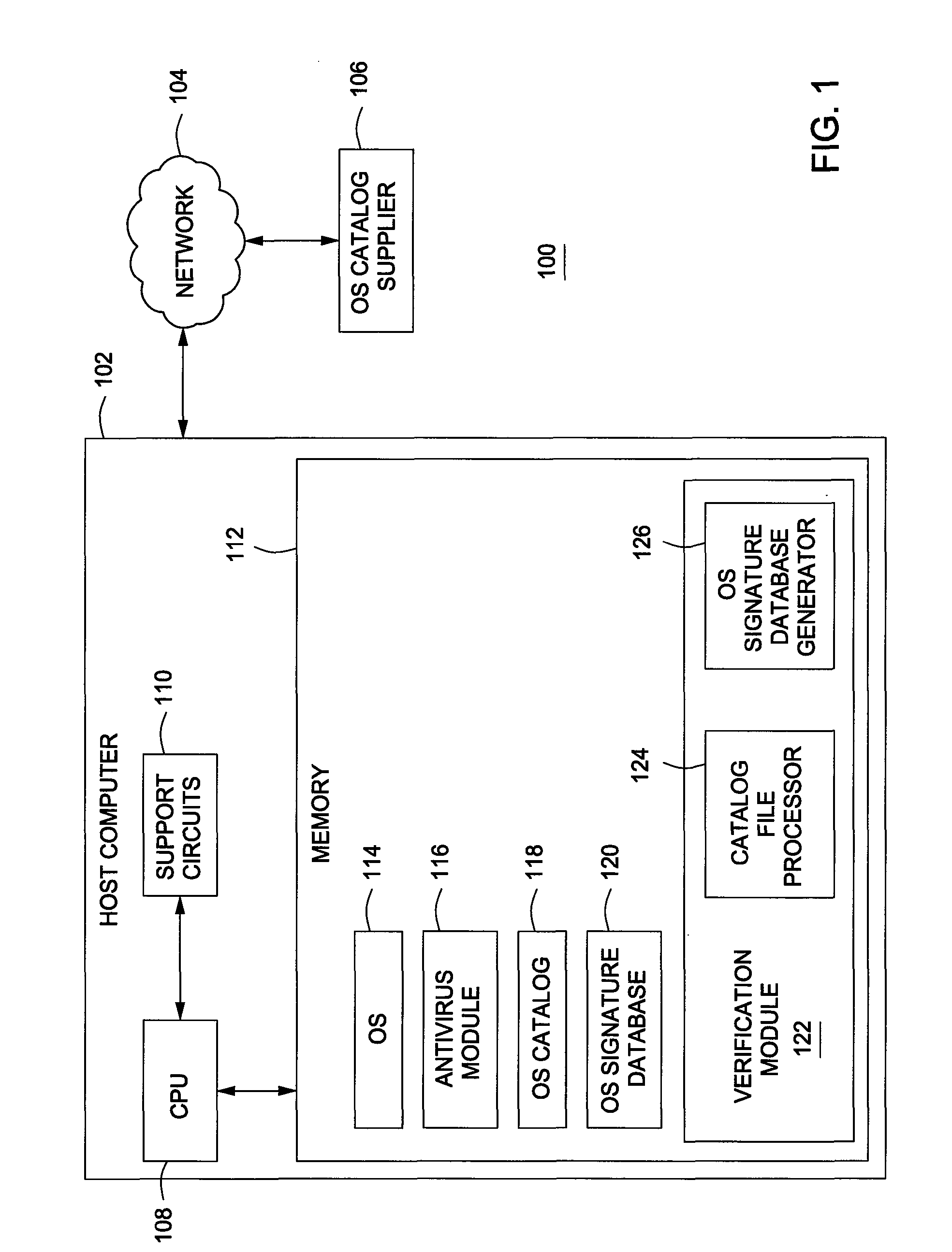 Method for mitigating false positive generation in antivirus software