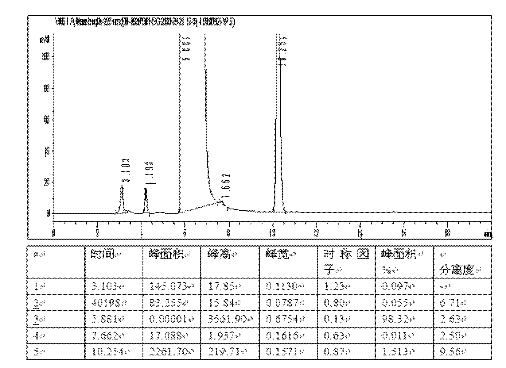 Method for preparing medicinal high-purity calcium dobesilate