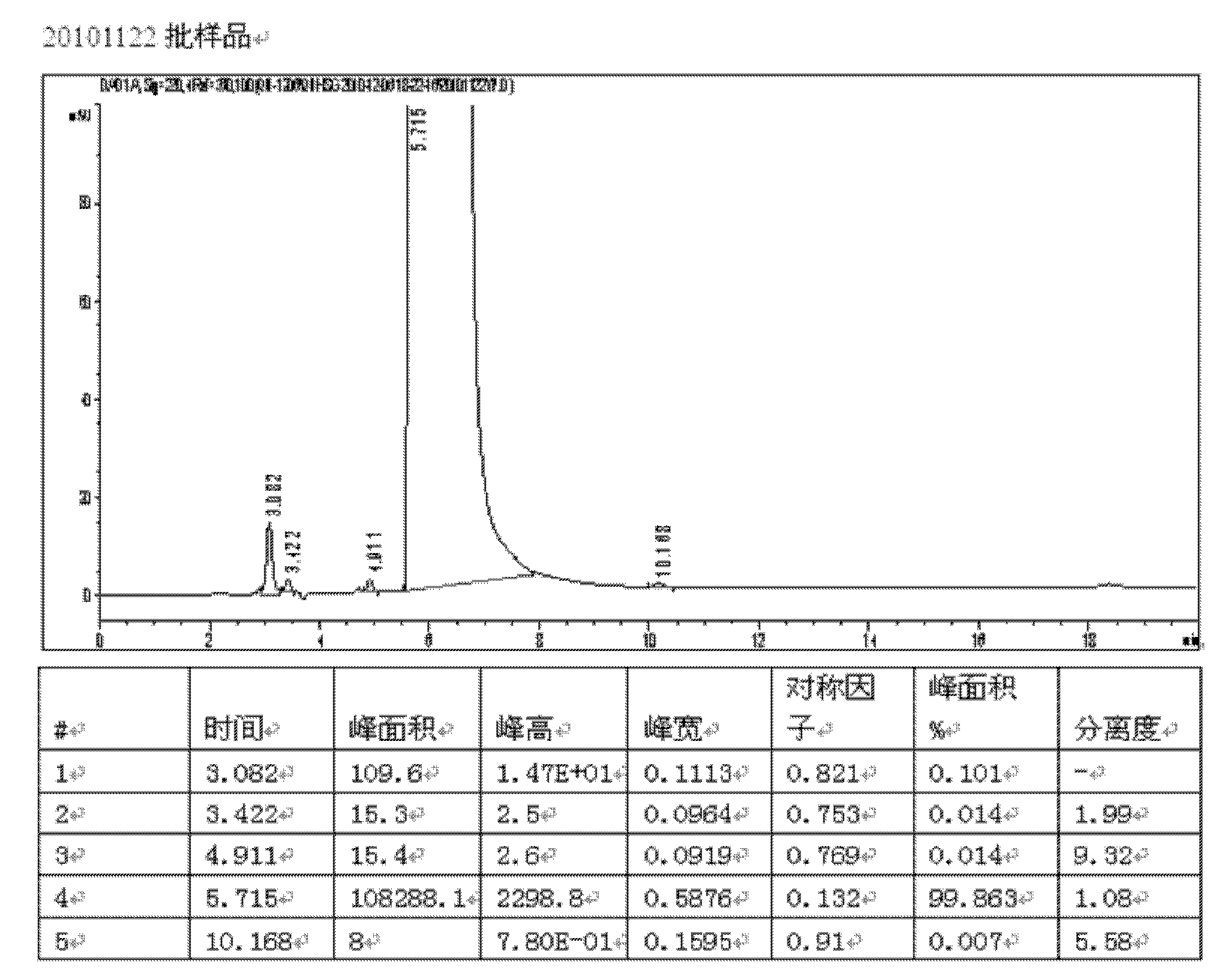 Method for preparing medicinal high-purity calcium dobesilate