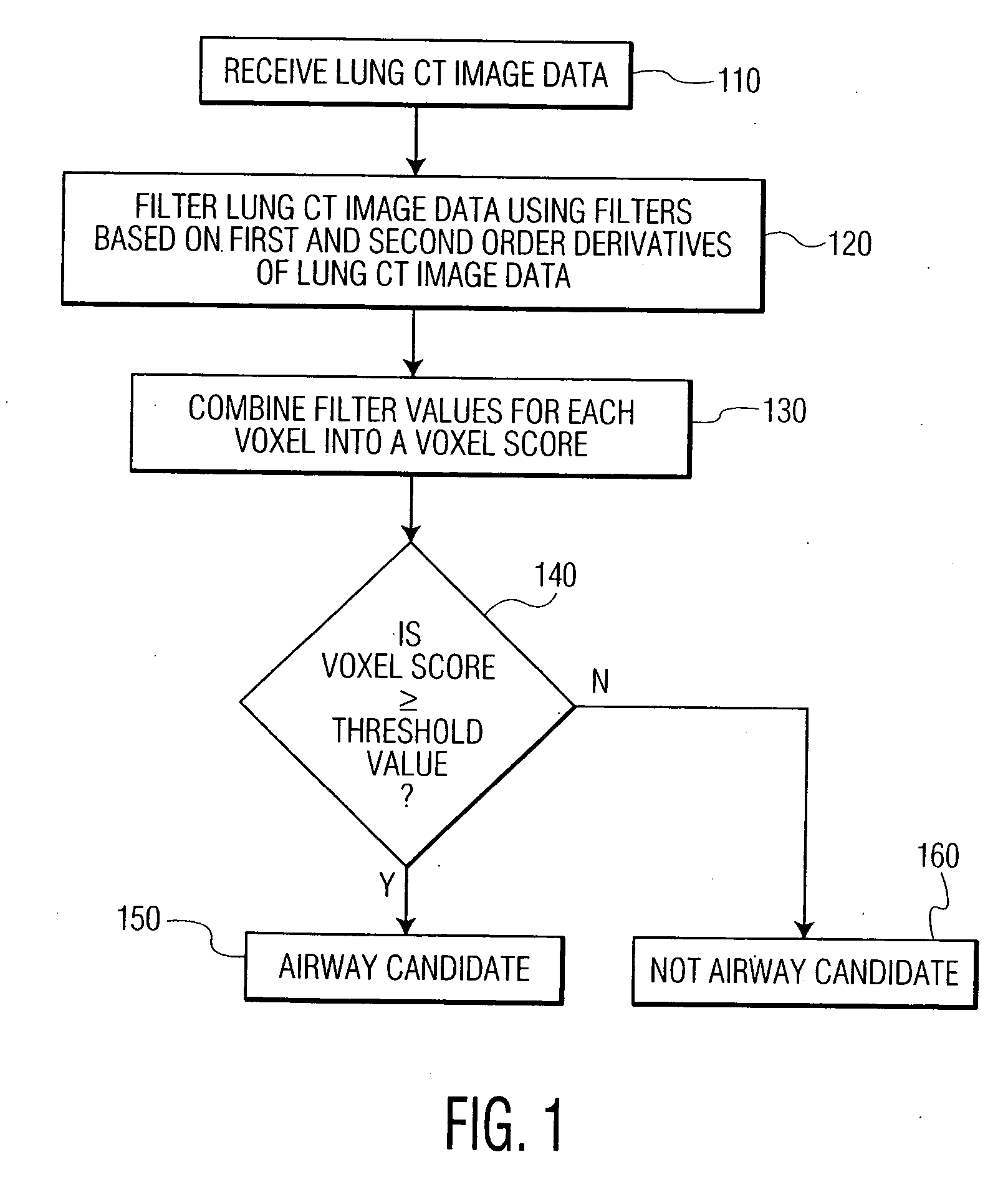 System and method for airway detection