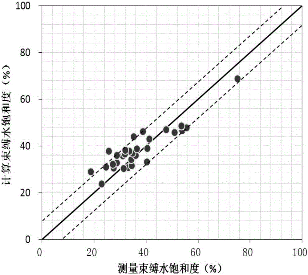 Nuclear magnetic resonance spectrum coefficient based method for calculating saturation of irreducible water