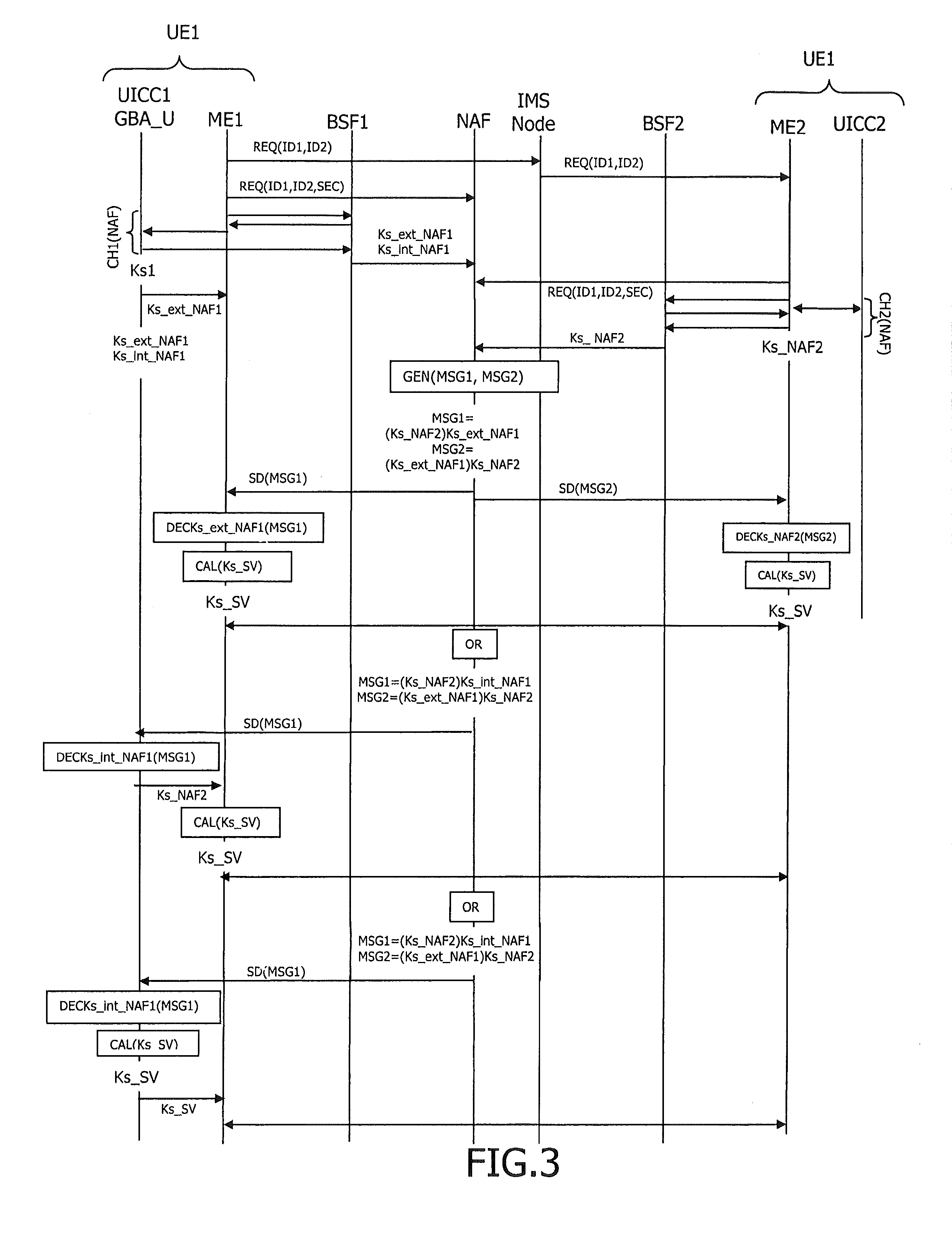 Method to establish a secure voice communication using generic bootstrapping architecture