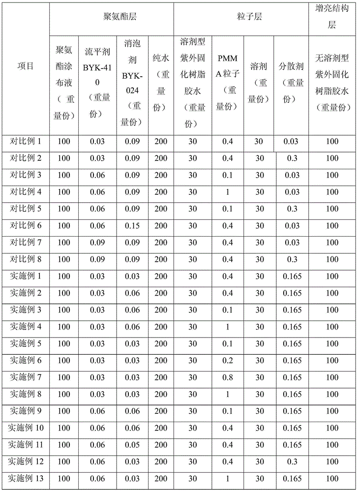 Composite brightness enhancement film and preparation method thereof