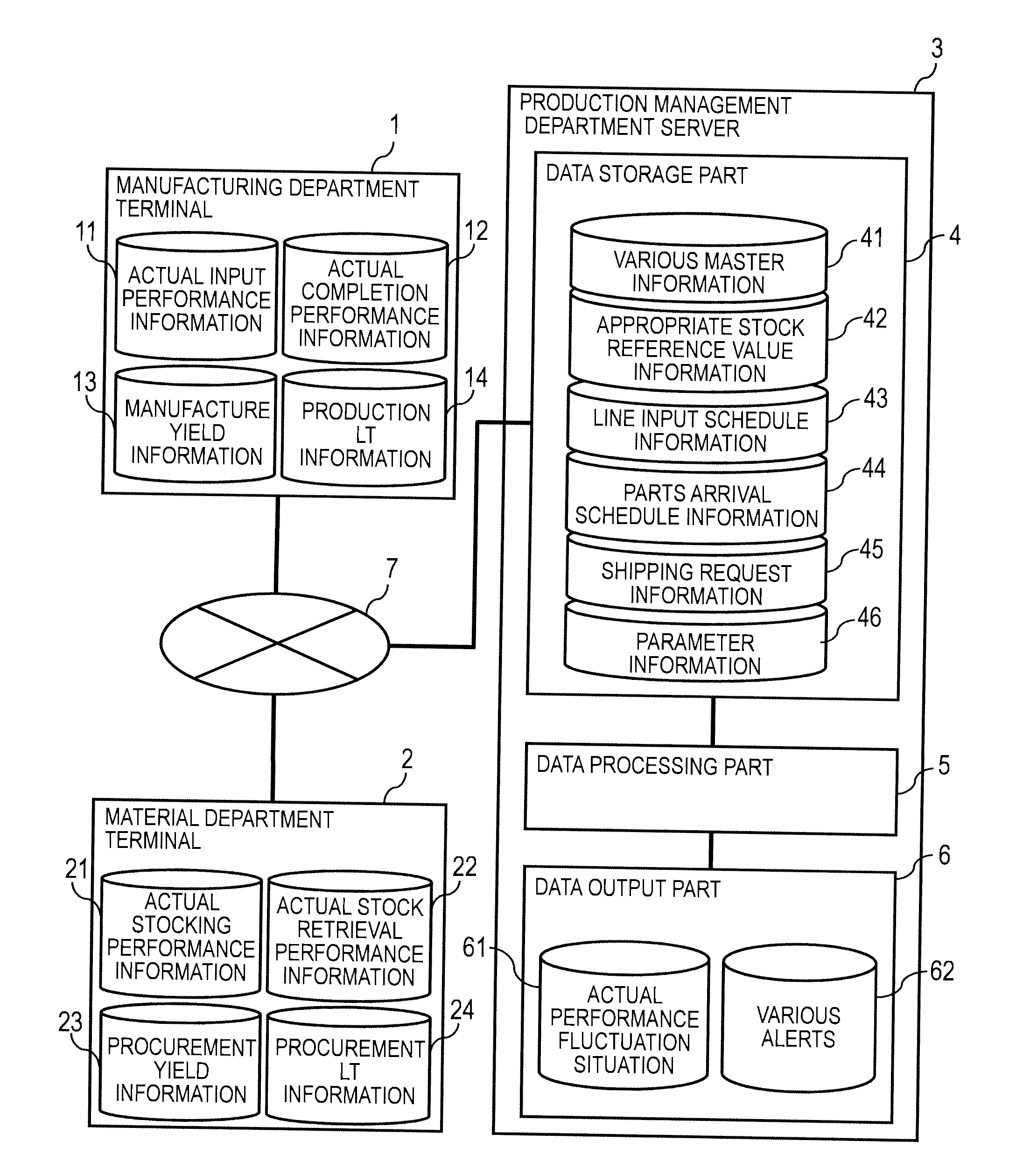 Production management system and management method