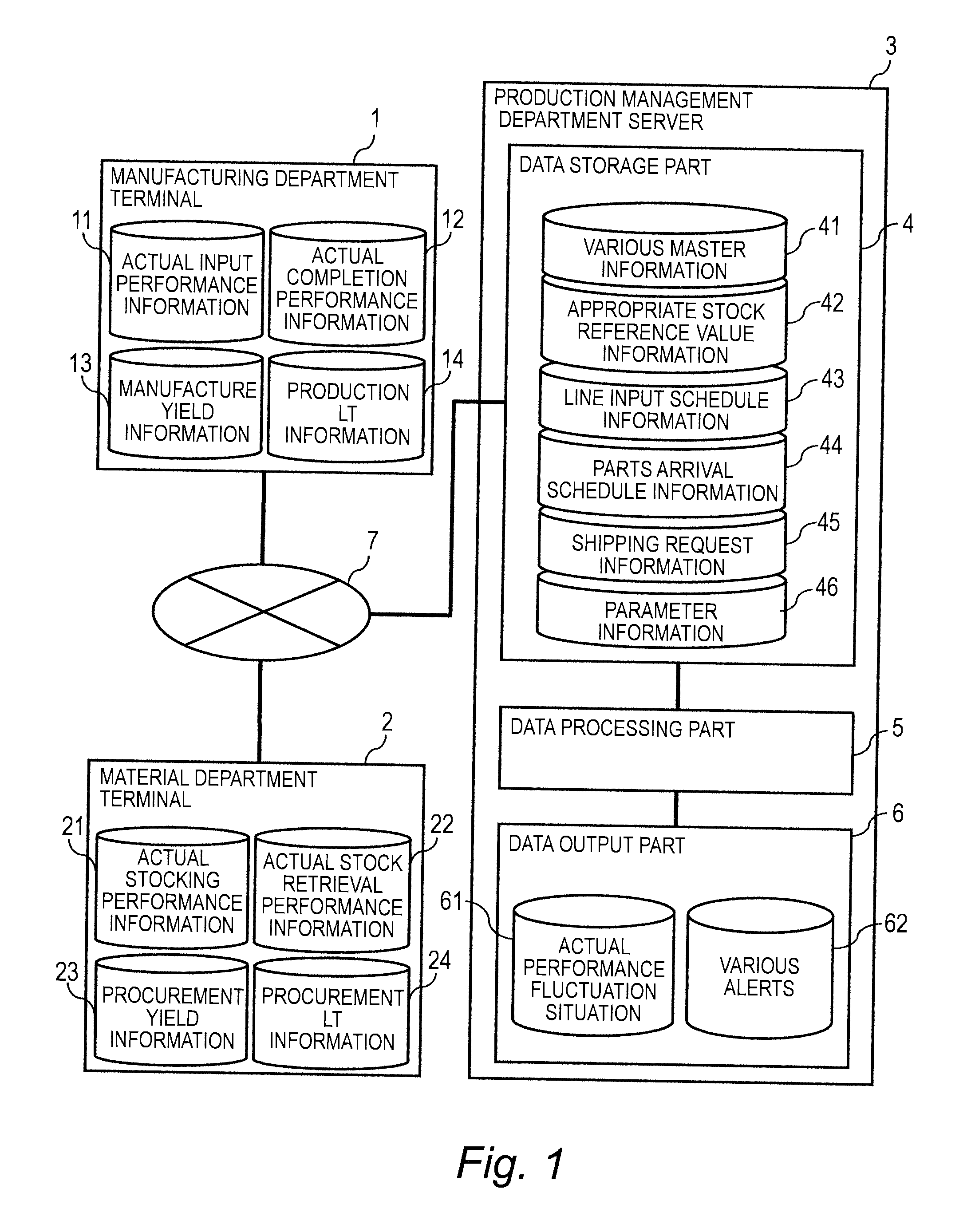 Production management system and management method