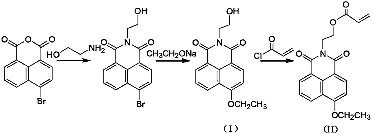 Waterborne naphthalimide fluorescent polymer emulsion and preparation method thereof