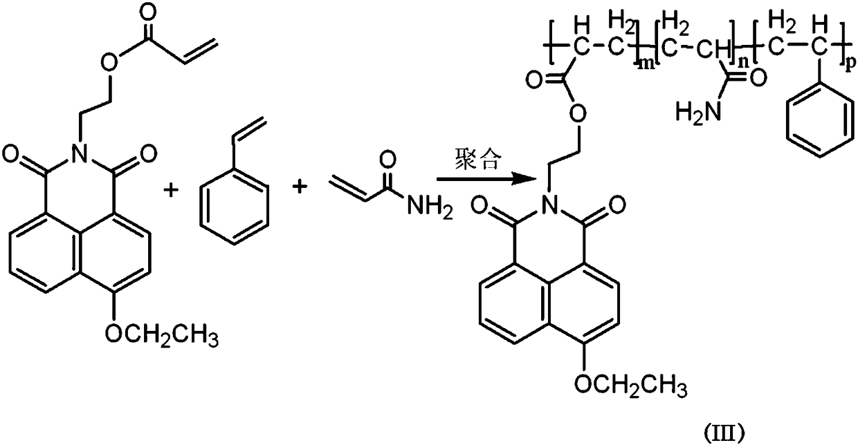 Waterborne naphthalimide fluorescent polymer emulsion and preparation method thereof