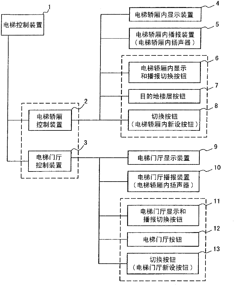 Elevator information notification device