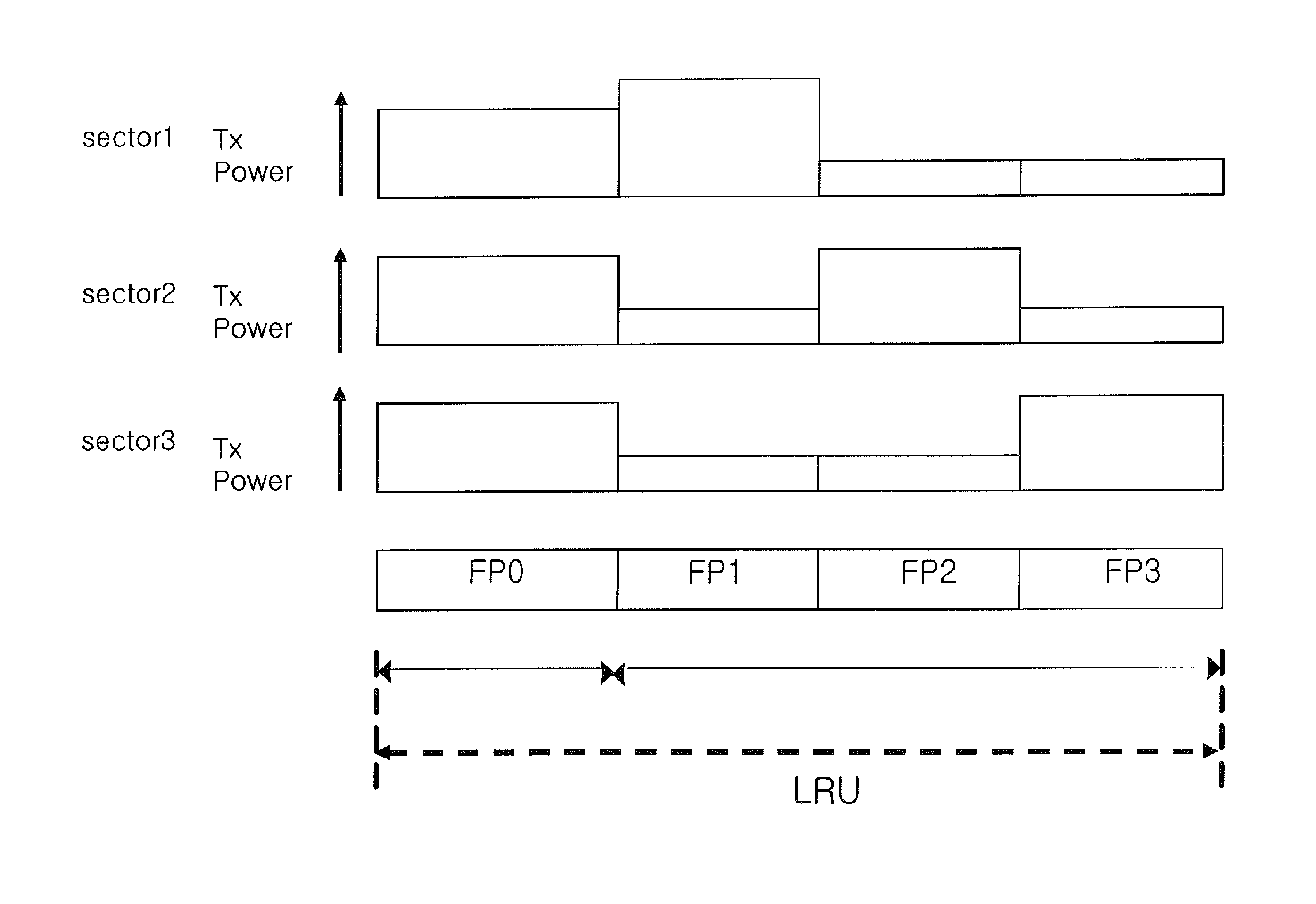 Apparatus and method for allocating downlink control channel