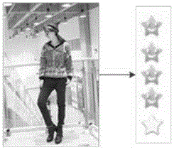 Color matching evaluation method and device, and dress collocation recommendation method and device