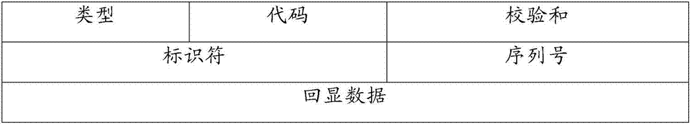 Message processing method and device