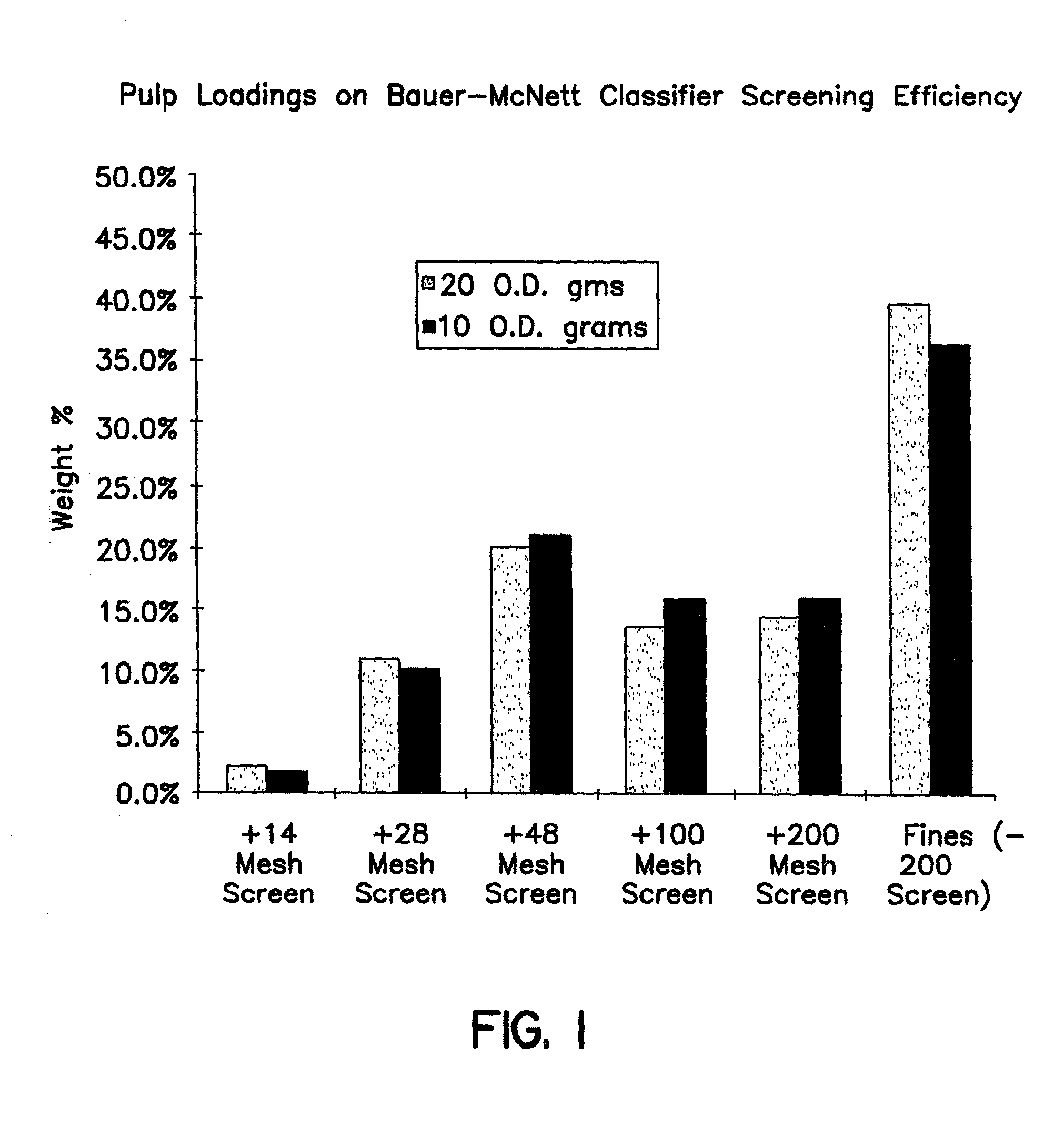 Recovery of fibers from a fiber processing waste sludge