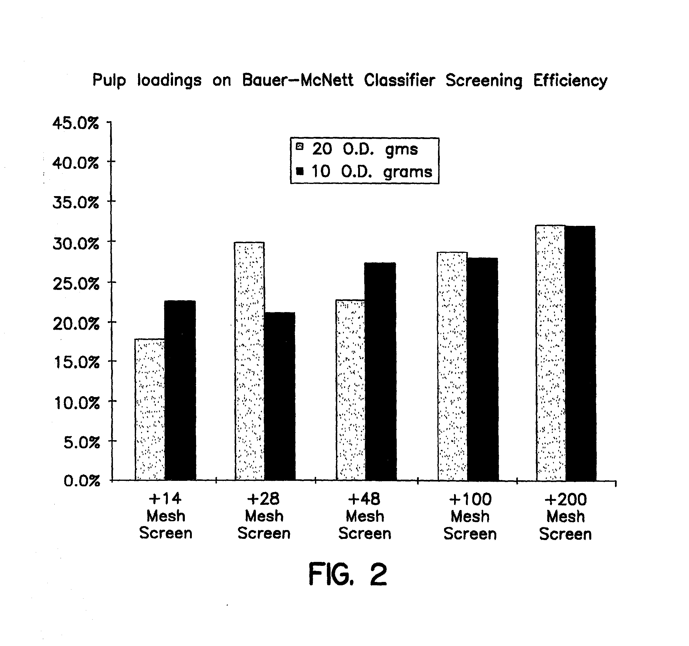 Recovery of fibers from a fiber processing waste sludge