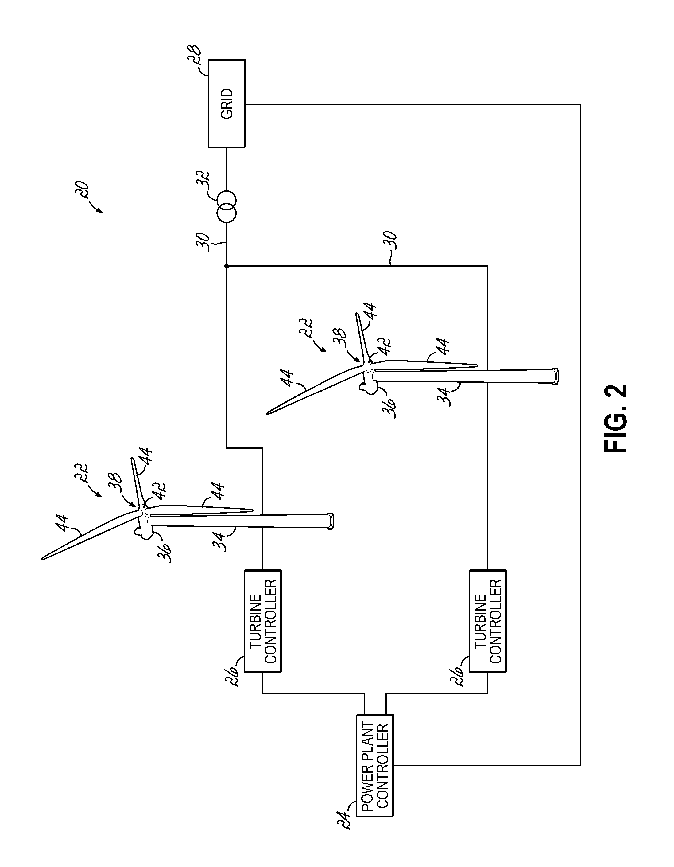 Partial-load de-rating for wind turbine control