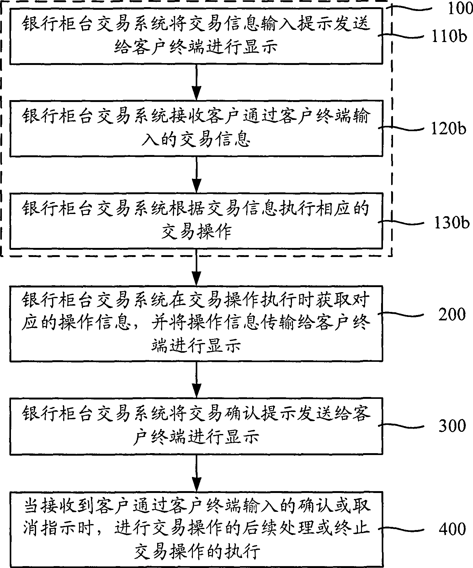 Bank counter transaction process implementing method, transaction system and customer terminal