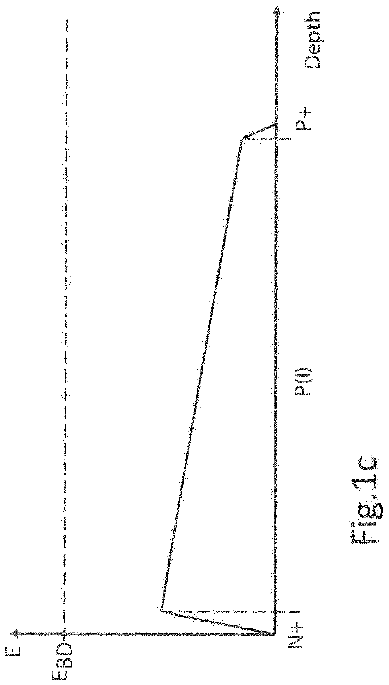 Multi-Junction Pico-Avalanche Detector