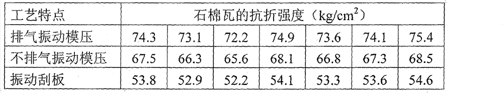 Asbestos tile forming method