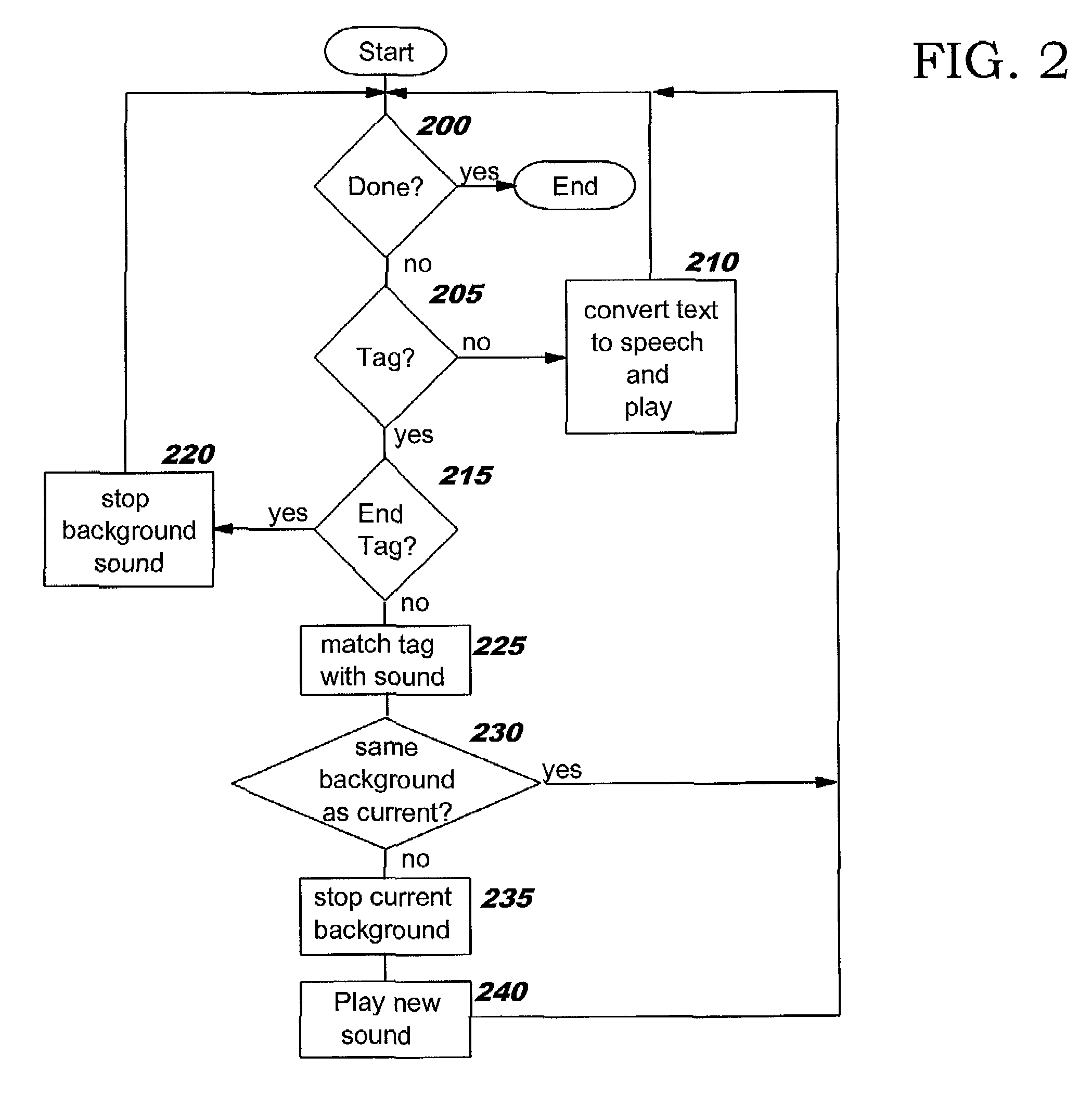 Audio renderings for expressing non-audio nuances