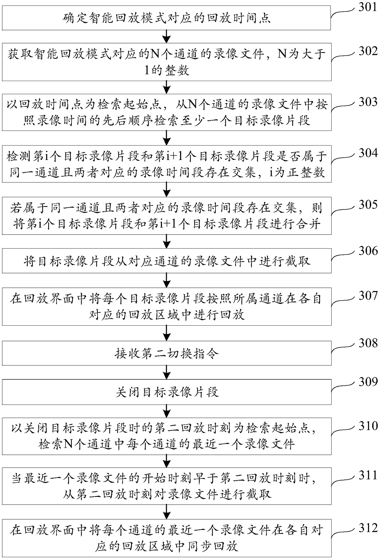 Video file playback method and device