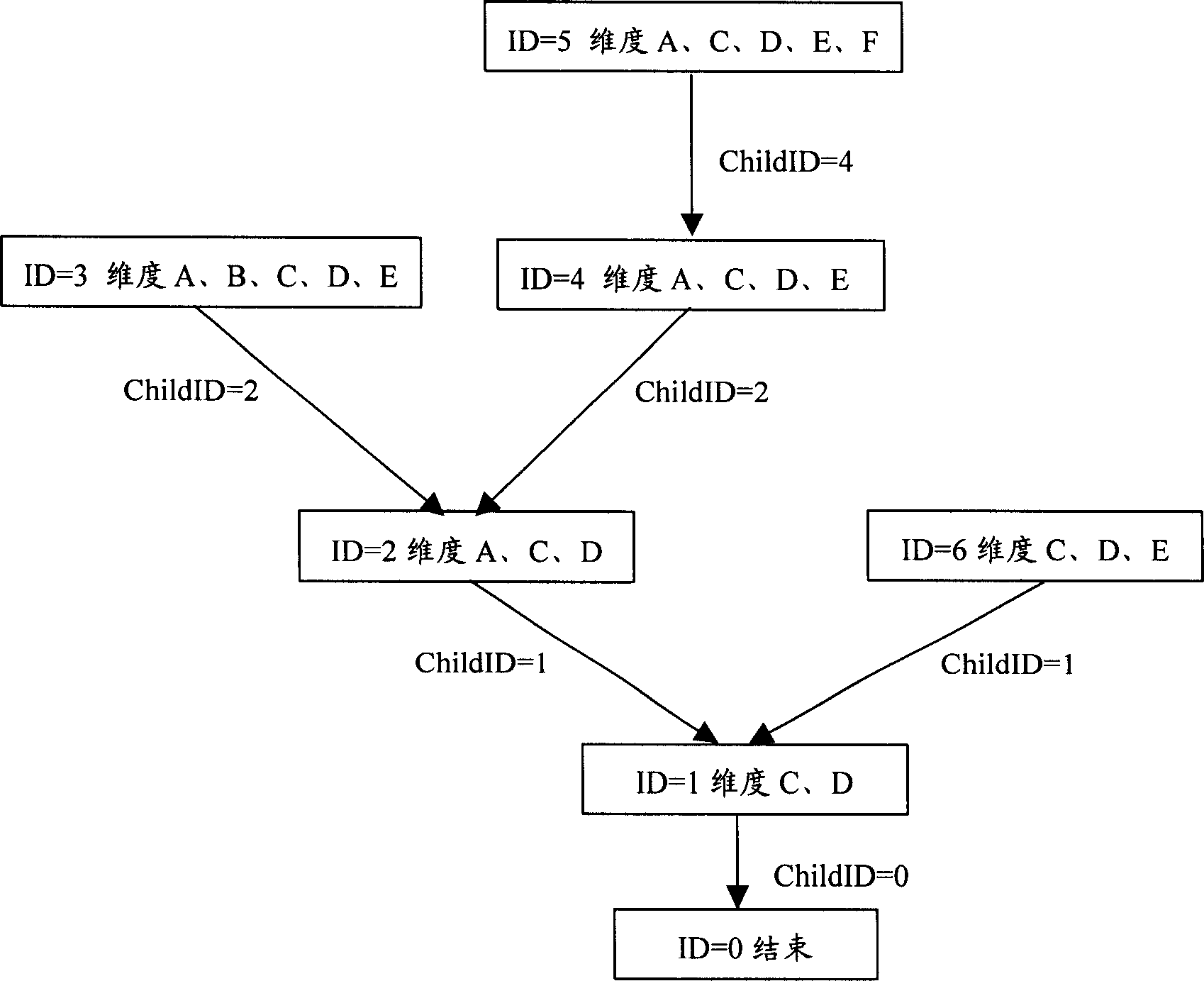 Information searching method and device in relation ship data bank