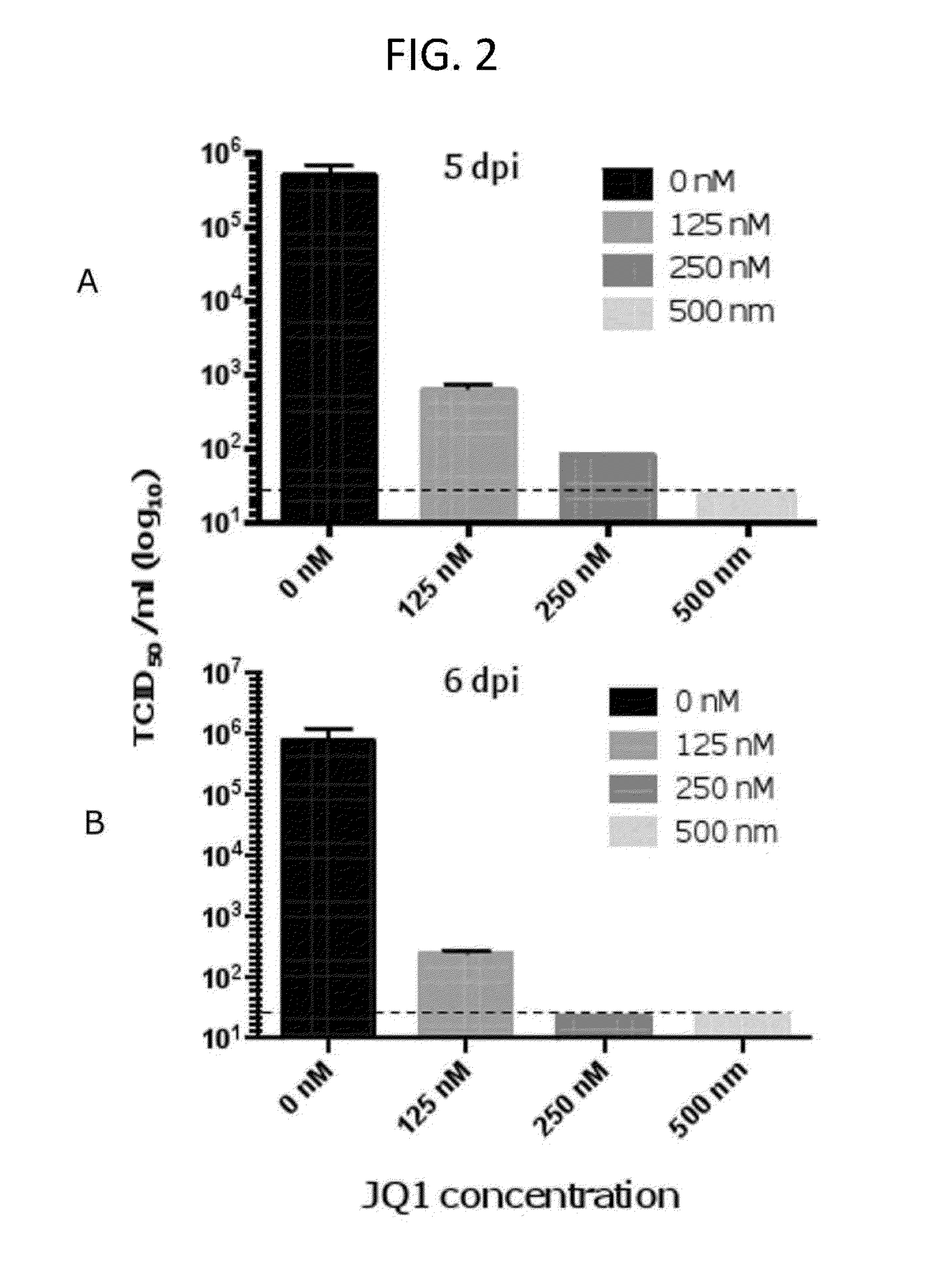 Methods of treatment of human cytomegalovirus infection and diseases with bromodomain inhibitors