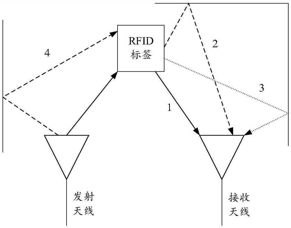 RFID-based positioning method and device and electronic equipment