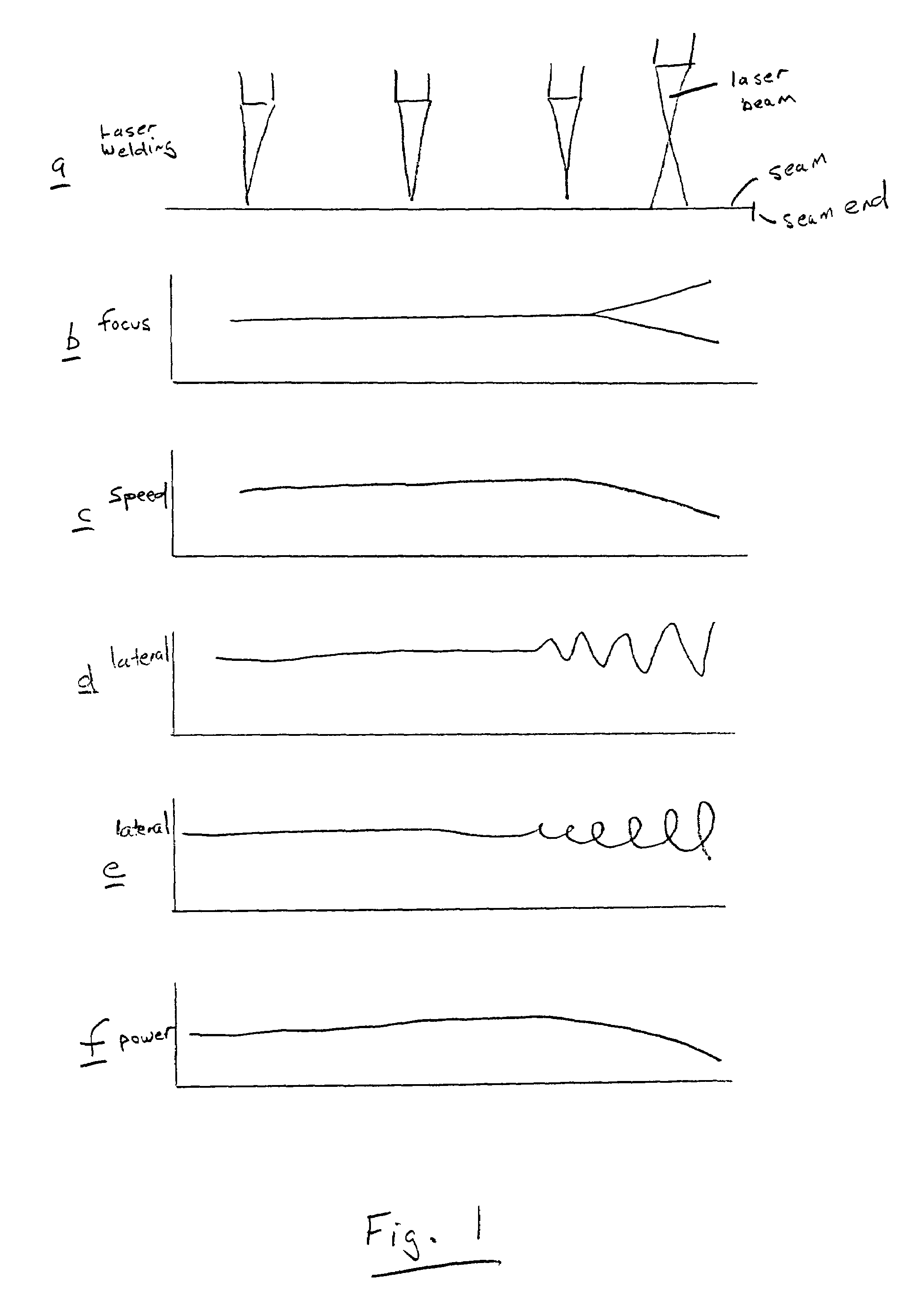 Process for laser beam welding with reduced formation of end craters