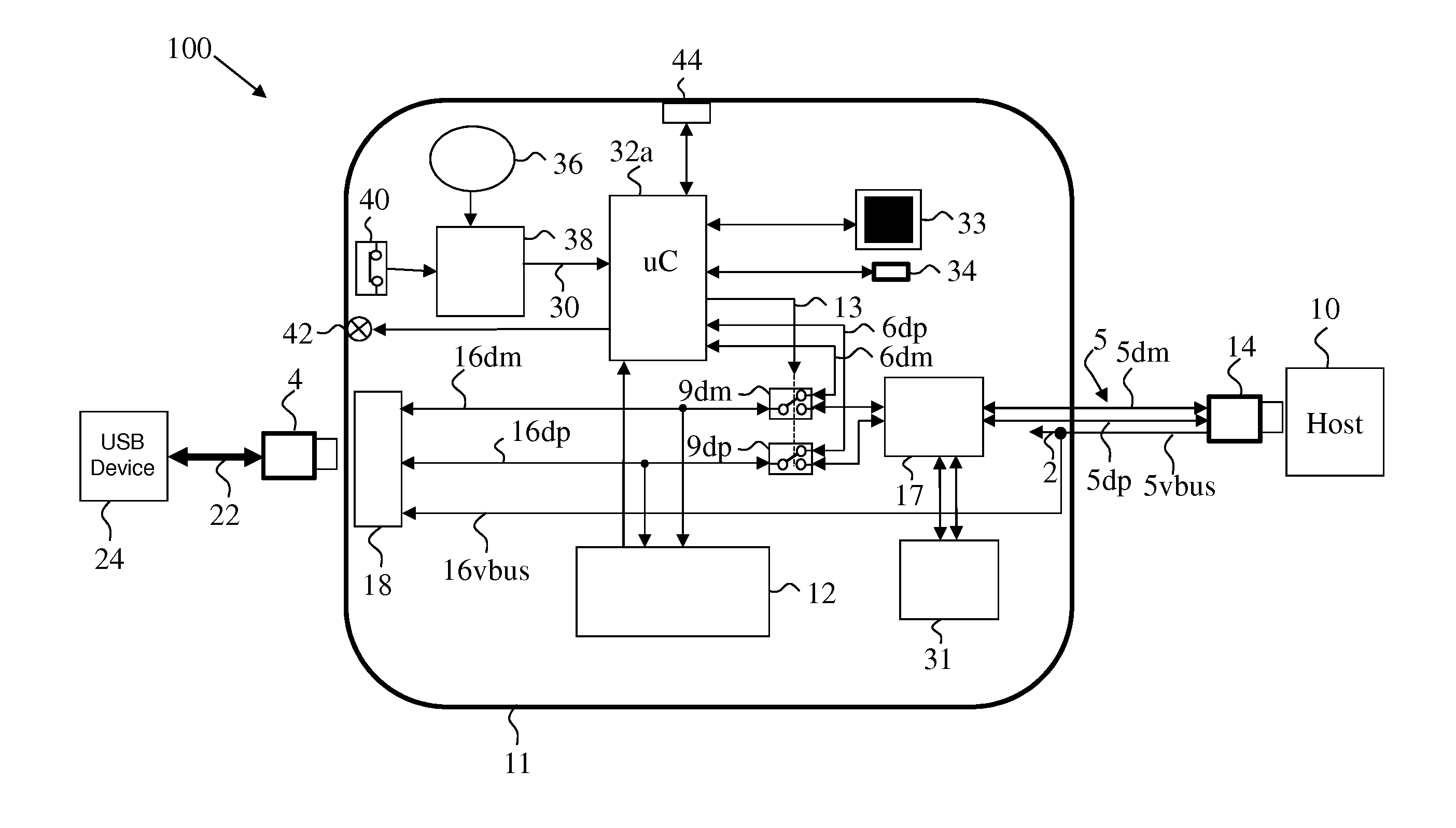 USB security gateway