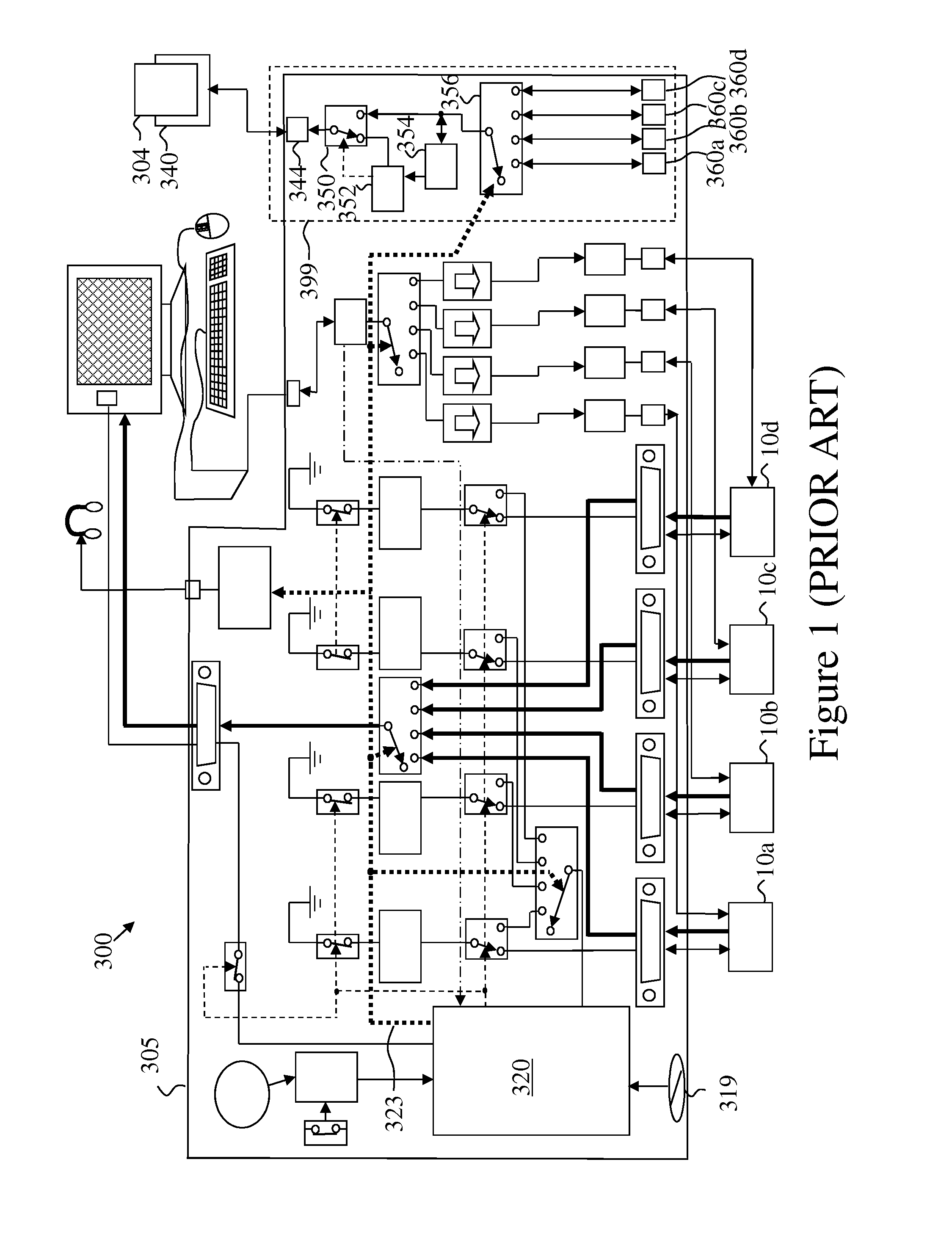 USB security gateway