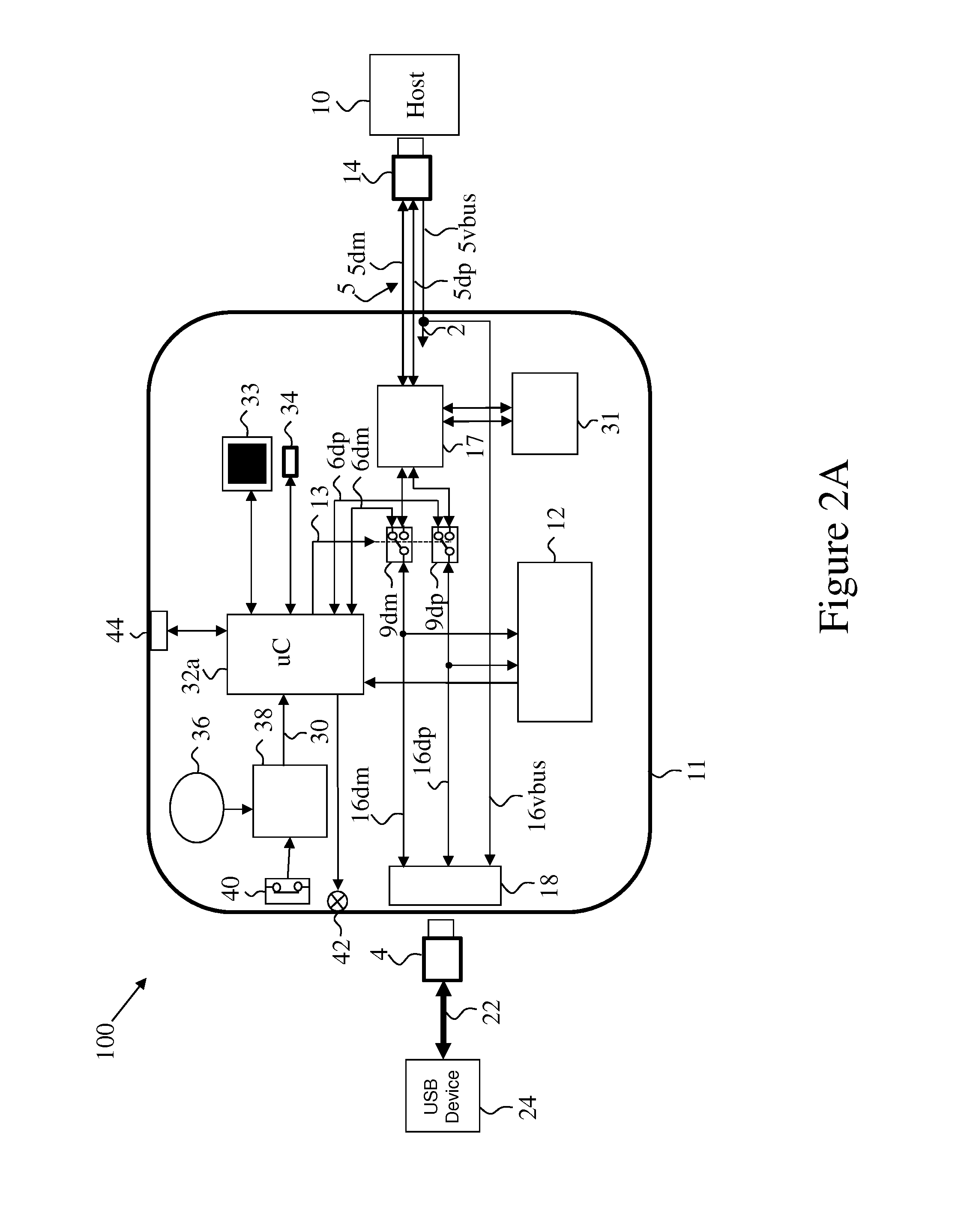 USB security gateway