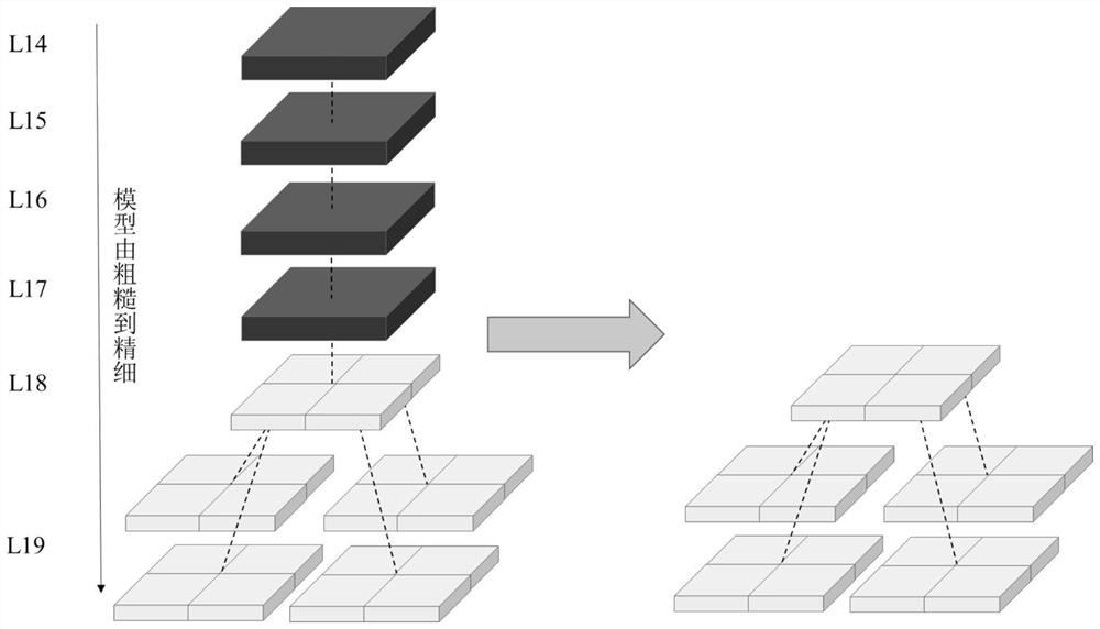 Visualization method and device for photogrammetry model in unreal engine, and equipment