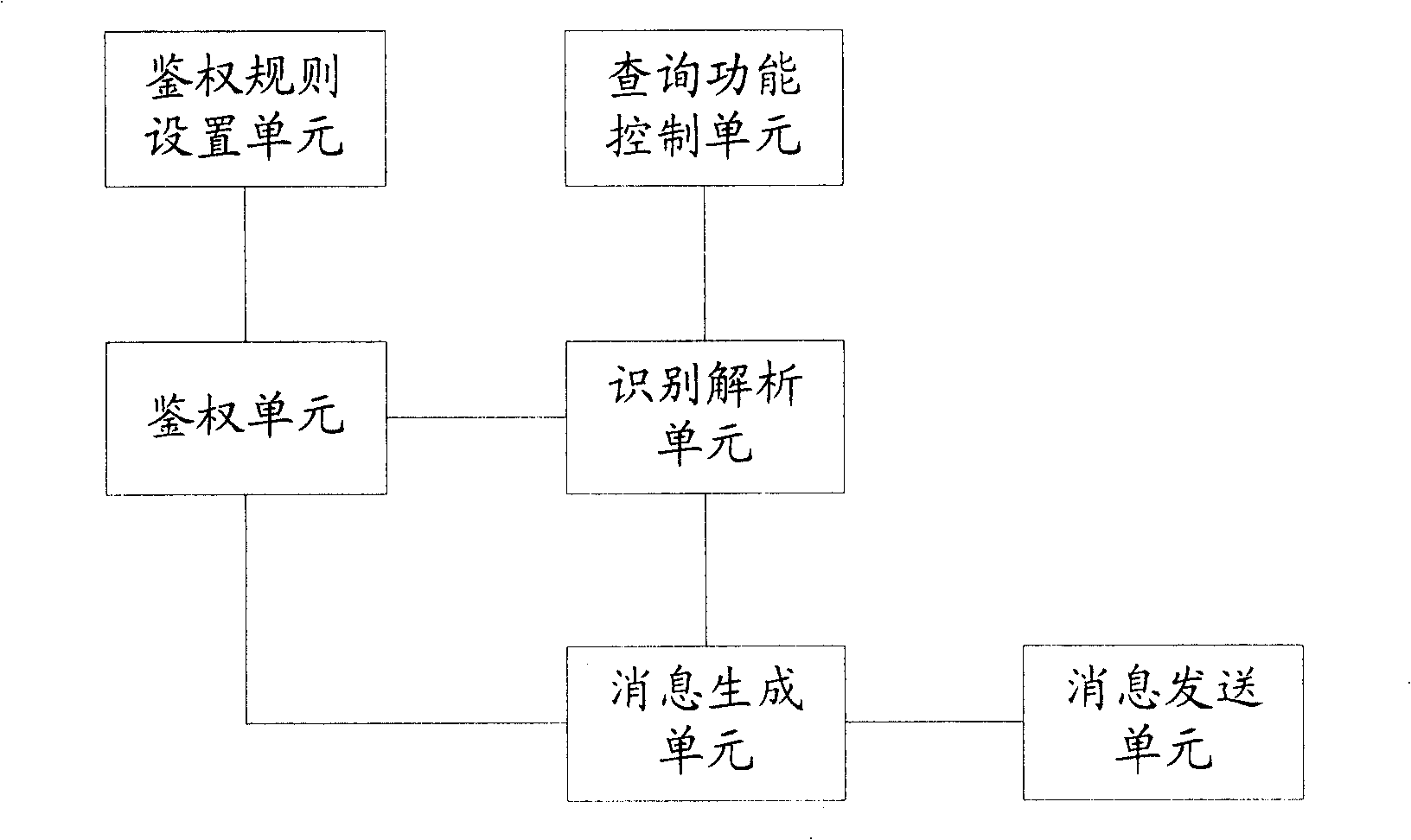 Remote-inquiring-information method and communication terminal