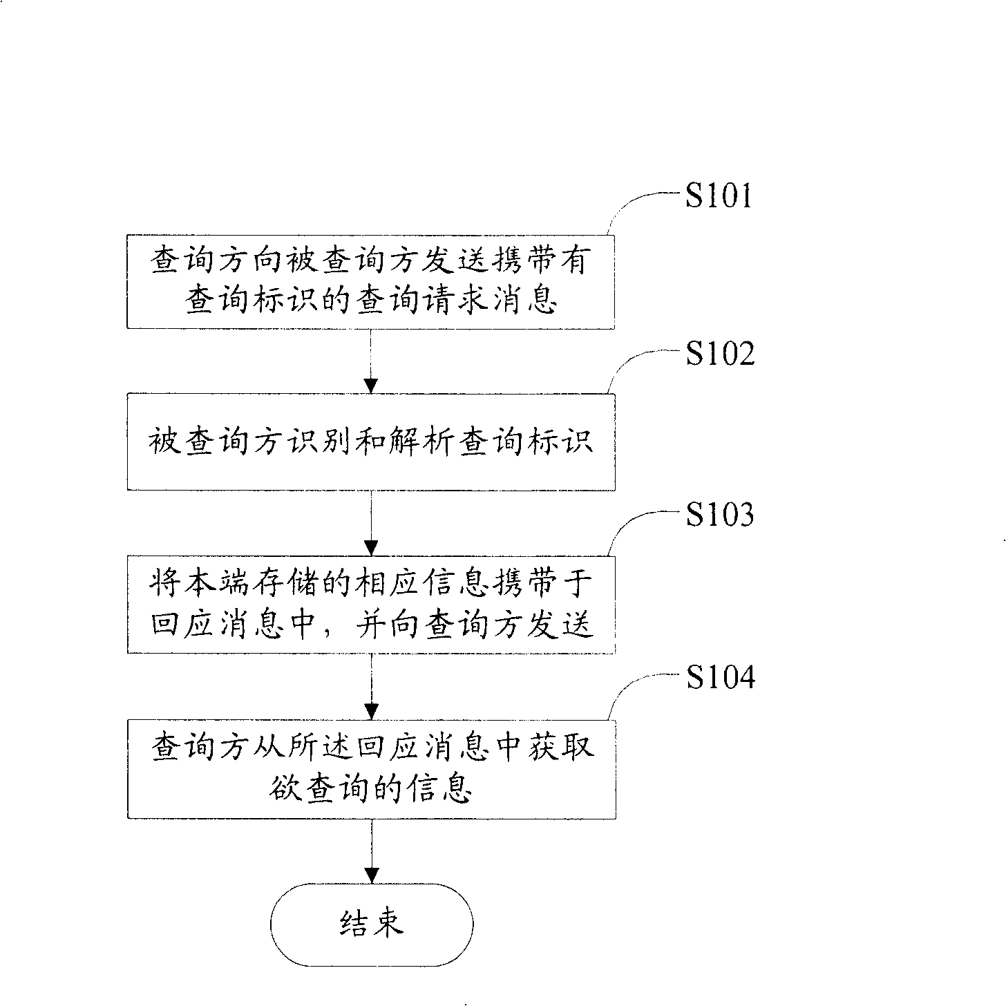 Remote-inquiring-information method and communication terminal