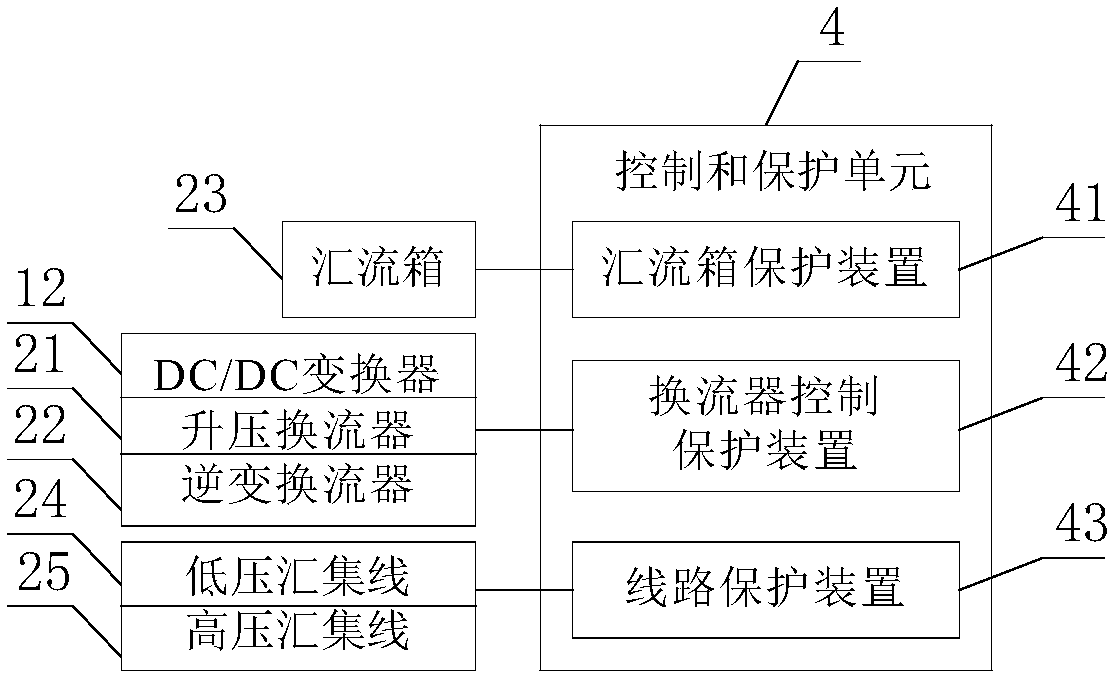 Photovoltaic power station direct current boosting collection access system and control and protection method thereof