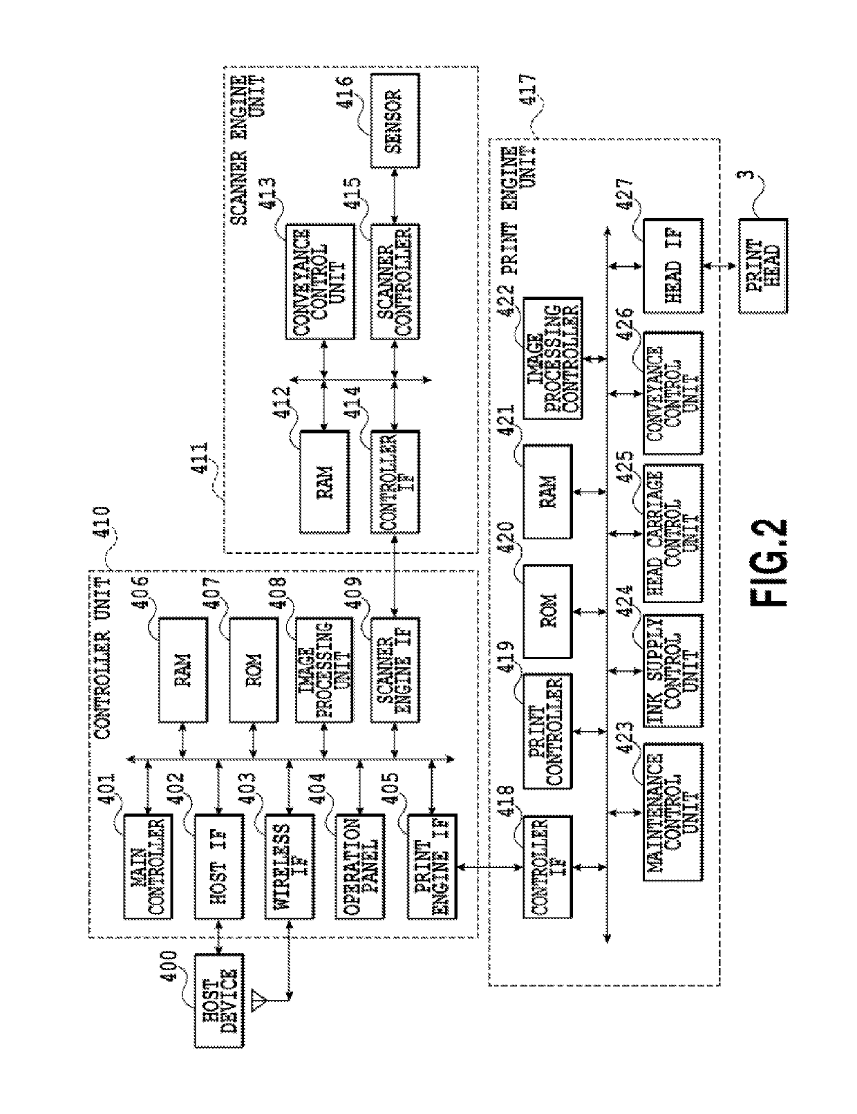 Inkjet printing apparatus and control method