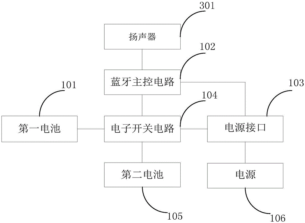 Bluetooth earphone with continuous power supply