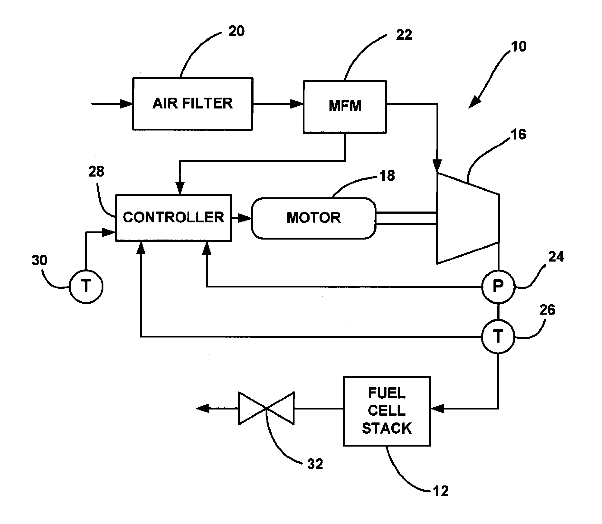 Cathode filter replacement algorithm in a fuel cell system