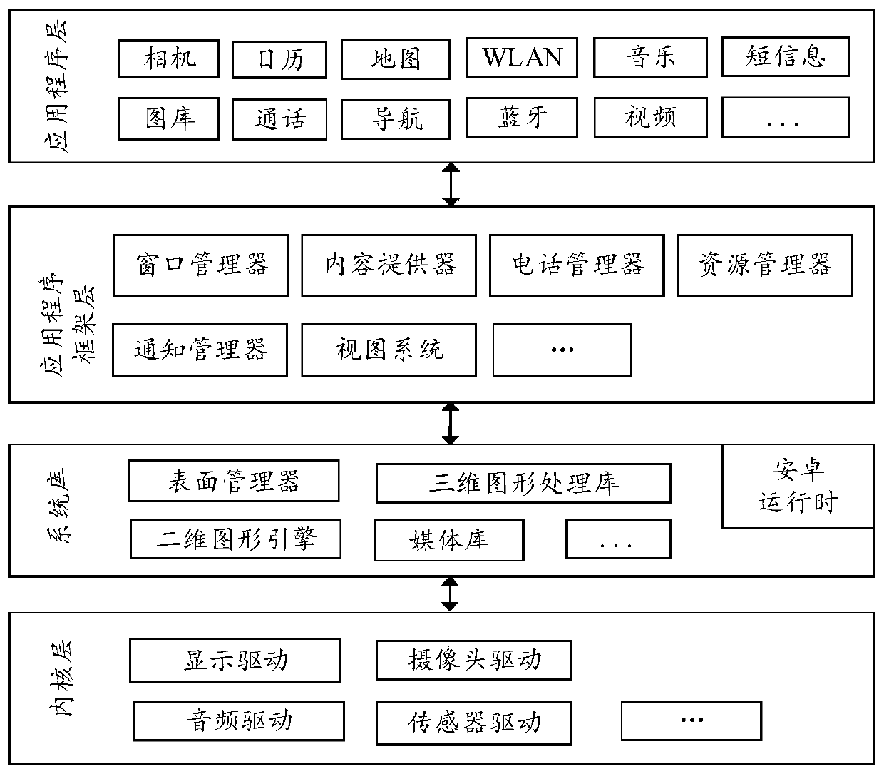 Floating window management method and related device