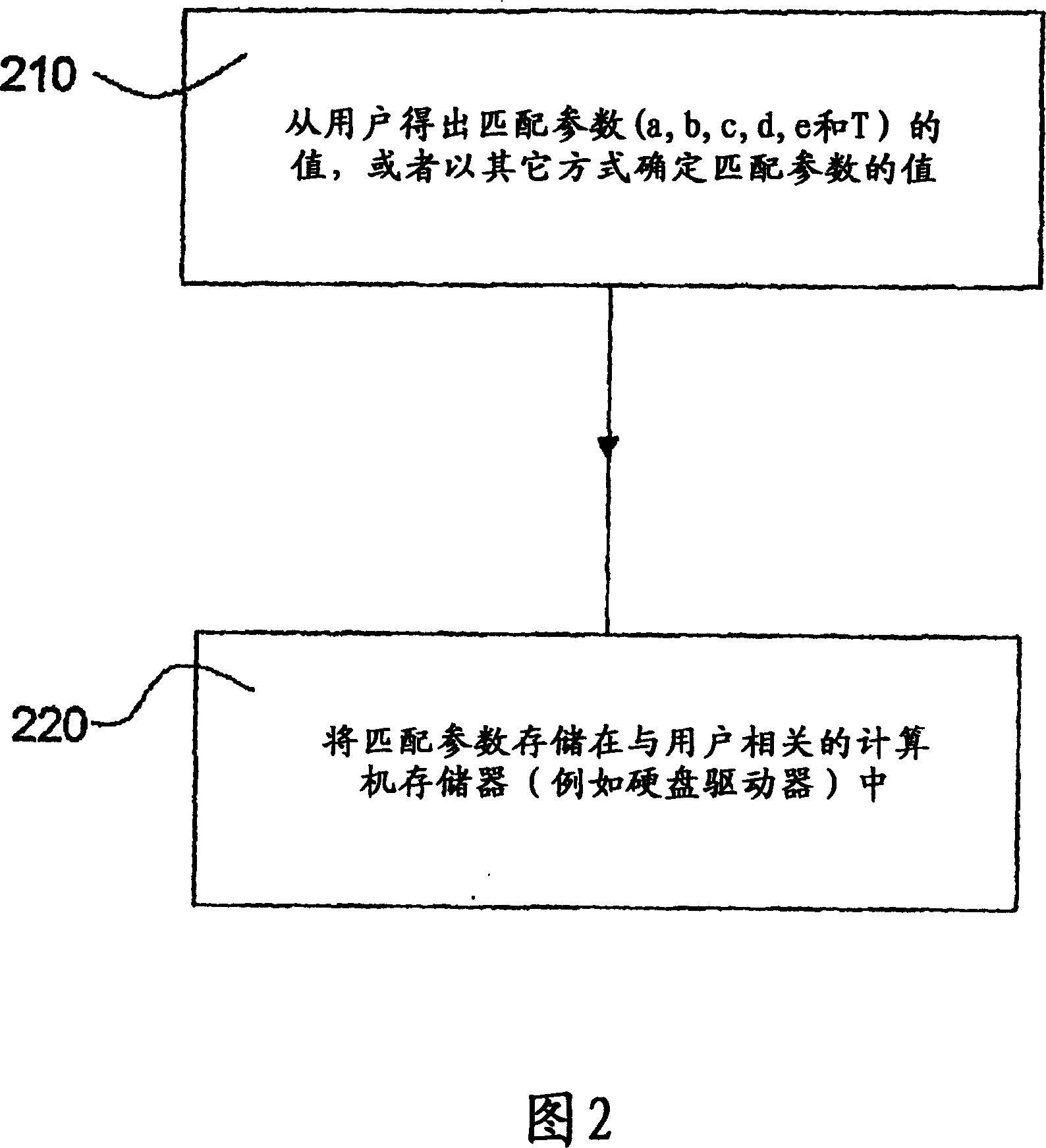 System for combining geographic location information, database-derived affinity matches, and user control in order to permit individuals to rendezvous