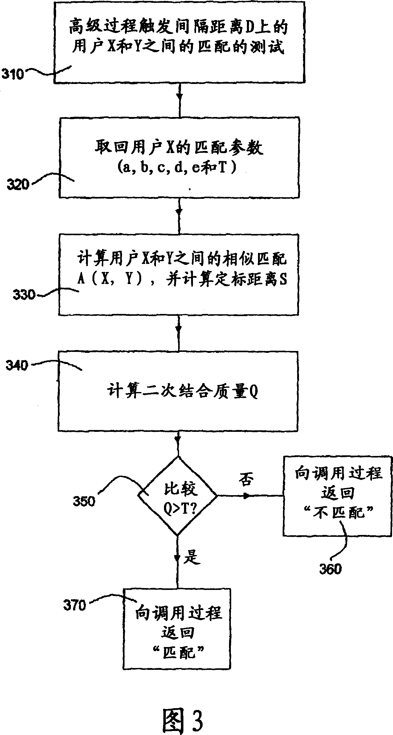 System for combining geographic location information, database-derived affinity matches, and user control in order to permit individuals to rendezvous