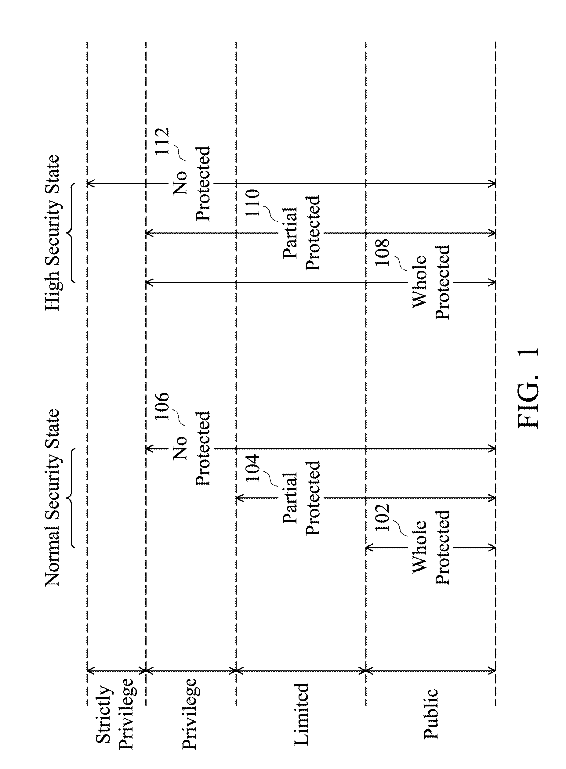 Computing System Providing Normal Security and High Security Services