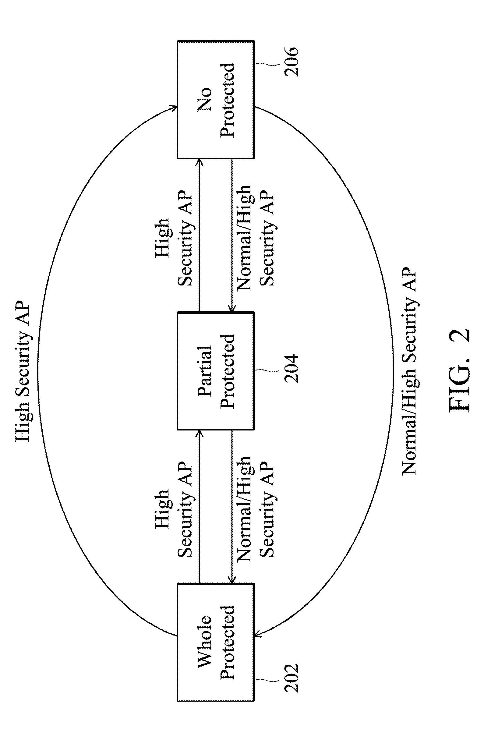 Computing System Providing Normal Security and High Security Services