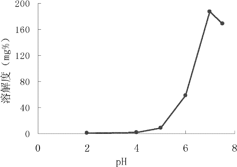 Single-tank bionic system device and medicine dissolving solution as well as evaluation method using device and solution