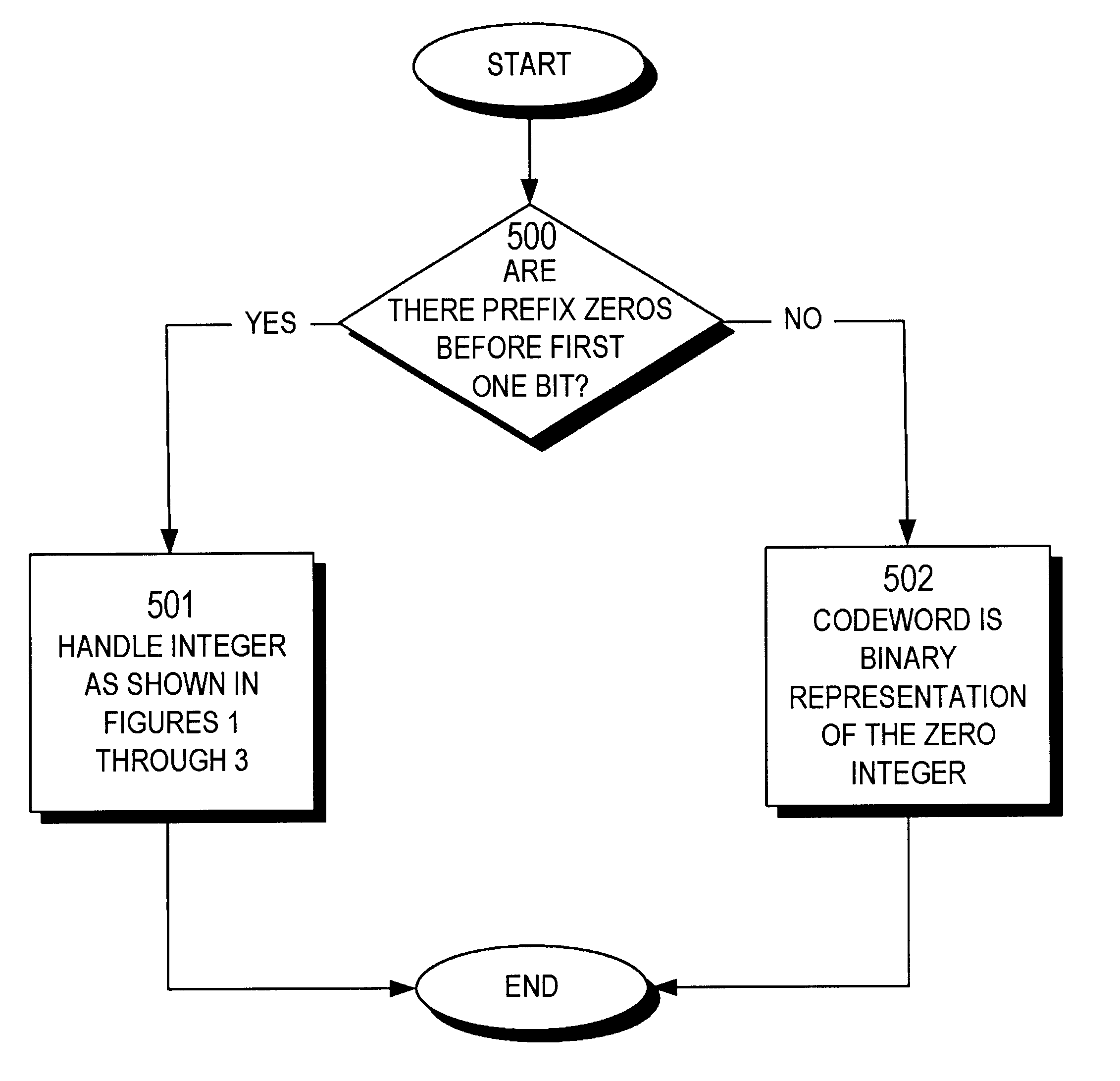 Entropy coding using adaptable prefix codes