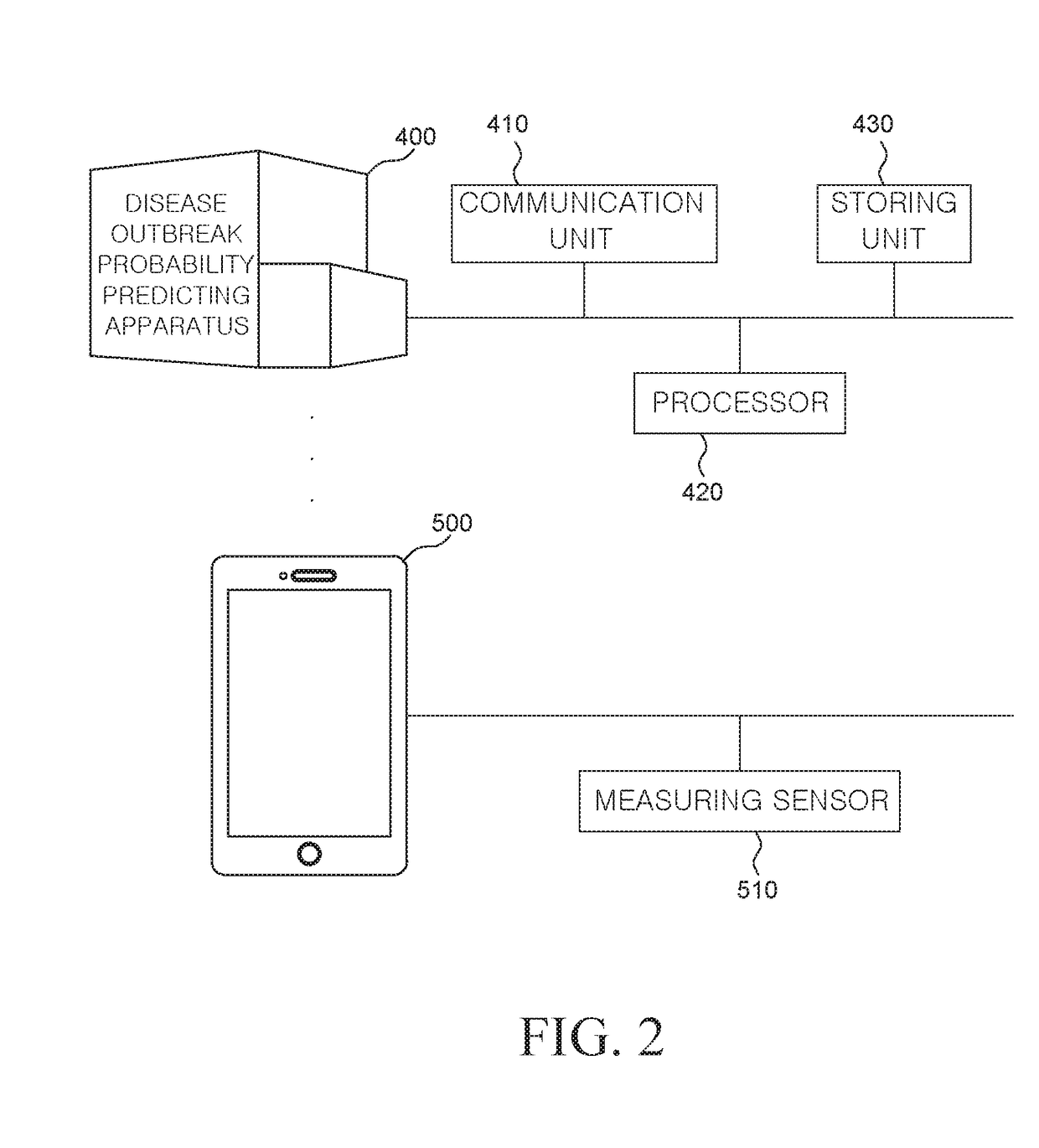 Method and apparatus for predicting probability of outbreak of disease