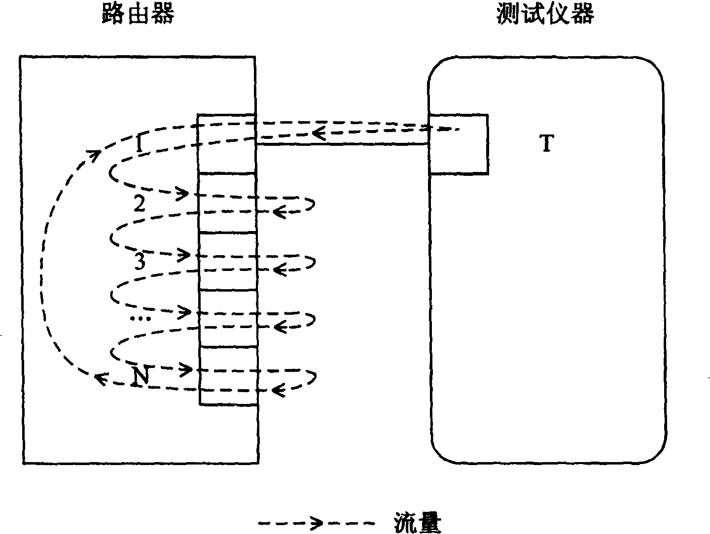 Method and system for set testing of router