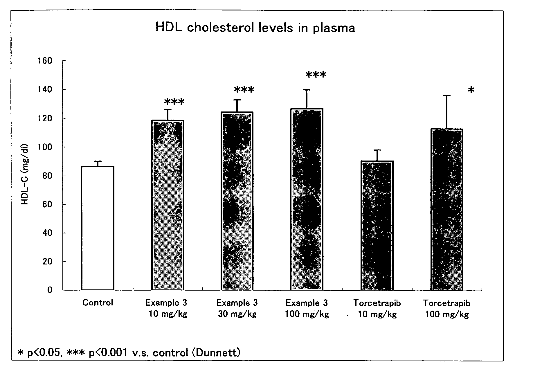 Novel pyrimidine compound having dibenzylamine structure and medicament comprising the same