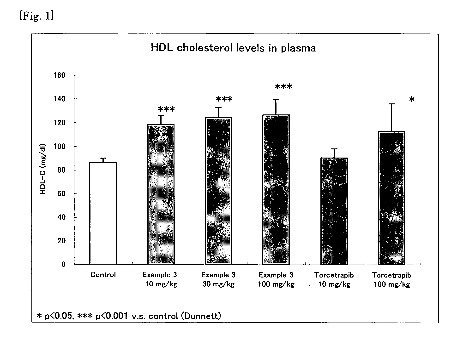 Novel pyrimidine compound having dibenzylamine structure and medicament comprising the same